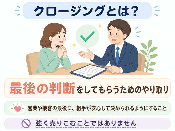 クロージングとは最後の判断をしてもらうためのやり取りであることを解説した図