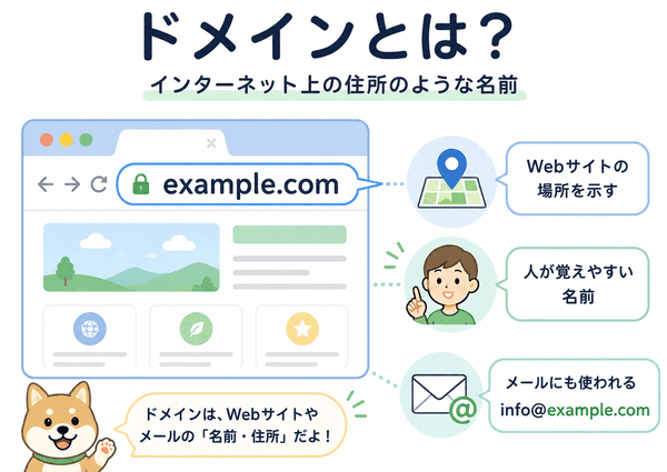 ドメインとはインターネット上でWebサイトを見分ける住所のような名前