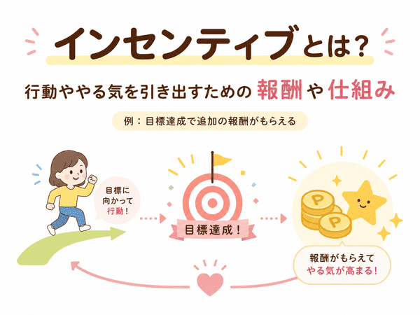 インセンティブとは行動ややる気を引き出すための報酬や仕組み