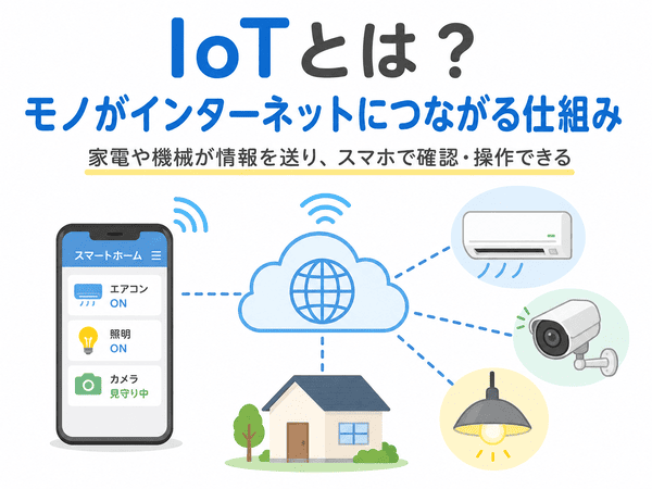 IoTとは、家電や機械などのモノがインターネットにつながり、スマホで確認・操作できる仕組みを表した図