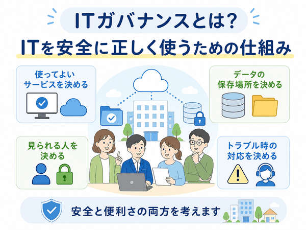ITガバナンスとは、ITを安全に正しく使うための仕組みを示した図解