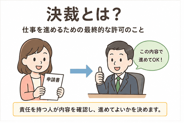 決裁とは仕事を進めるための最終的な許可であることを示す図