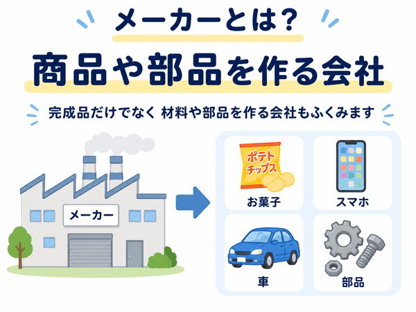 メーカーとは商品や部品を作る会社であることを表す図解