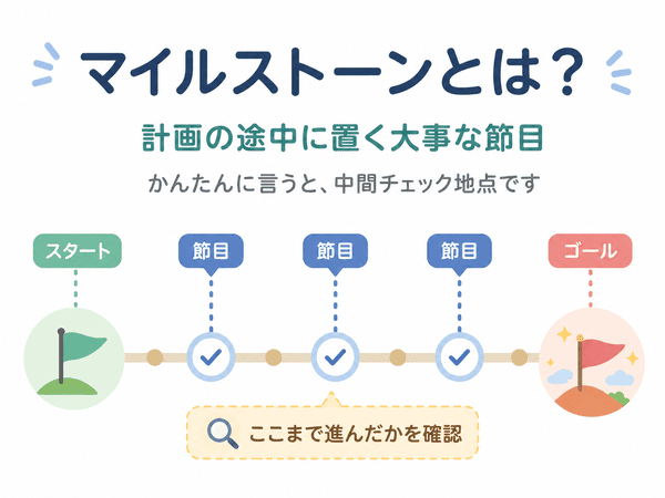 マイルストーンとは何かを中間チェック地点の流れでわかりやすく示した図