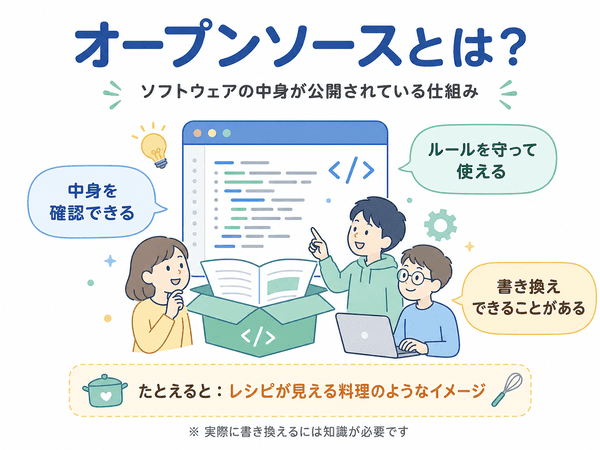 オープンソースとは、ソフトウェアの中身を公開し、ルールを守って使う仕組み