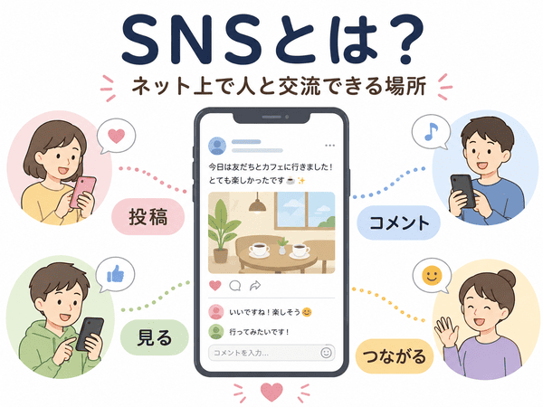 SNSとは何かを、投稿・見る・コメント・つながる流れで説明した初心者向け図解