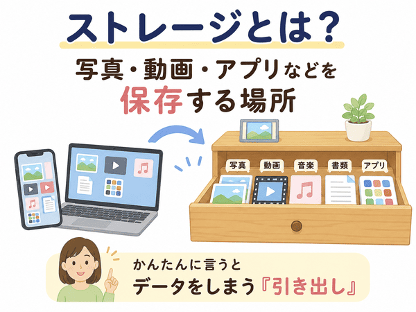 ストレージとは写真や動画、アプリなどのデータを保存する場所
