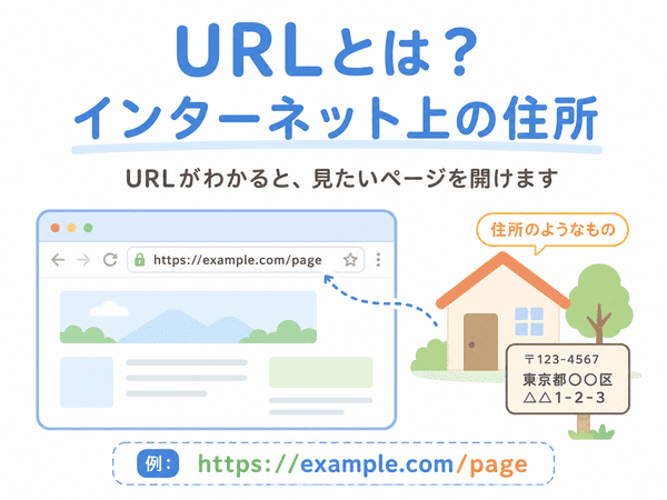 URLはインターネット上の住所であることを初心者向けに説明した図解