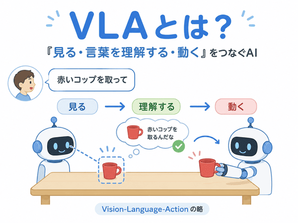 VLAとは見る・言葉を理解する・動くをつなぐAIの仕組み