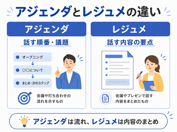 アジェンダは話す順番、レジュメは話す内容の要点を示す違い