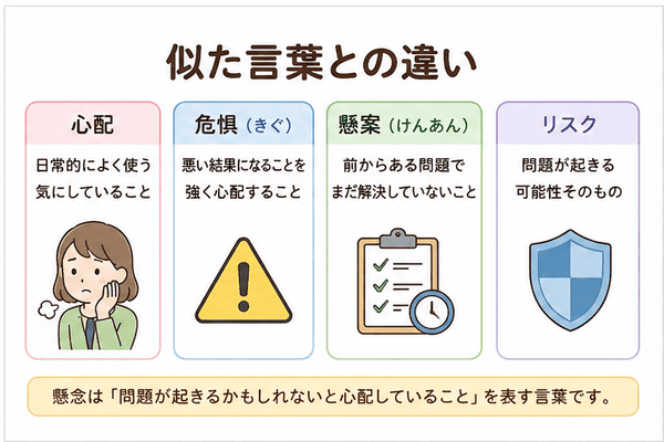 懸念と心配、危惧、懸案、リスクの意味の違い