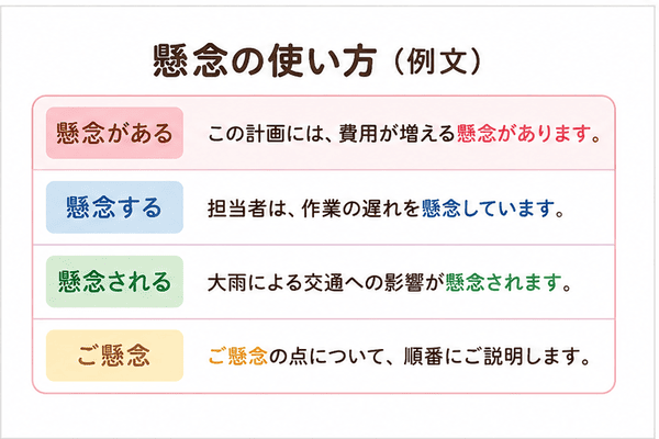 懸念がある、懸念する、懸念される、ご懸念の使い方と例文