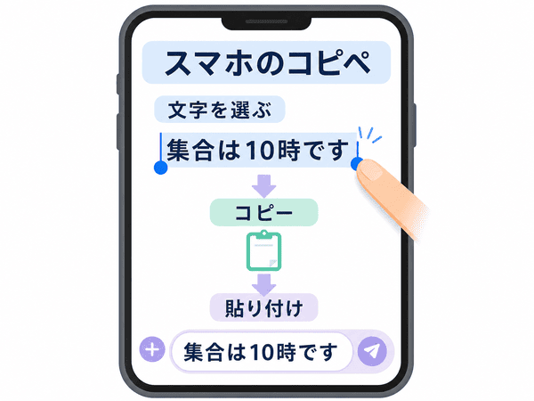 スマホで文字を選択してコピーし別の場所に貼り付ける流れ