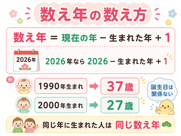 数え年の数え方と計算方法