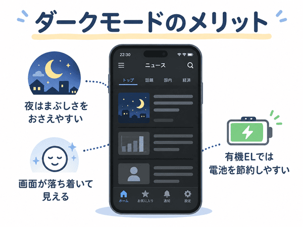 ダークモードのまぶしさ軽減や有機ELでの節電効果