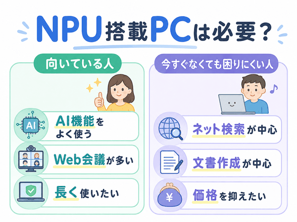 NPU搭載PCが向いている人と今すぐ必要ではない人を説明した図