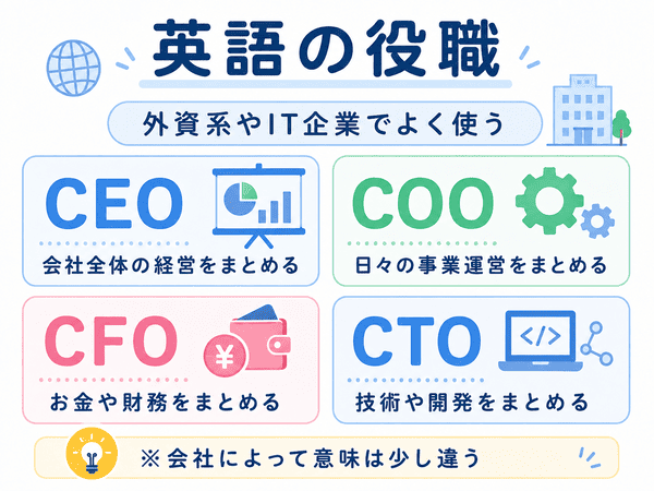 CEO・COO・CFO・CTOなど英語の役職と役割を初心者向けに説明した図解