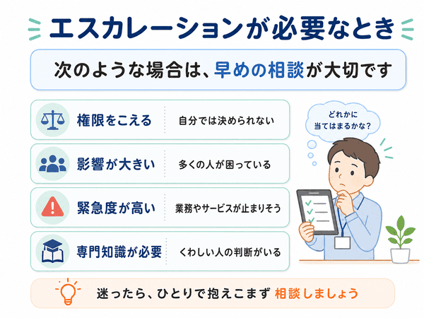 エスカレーションが必要になる権限・影響・緊急度・専門知識の判断基準