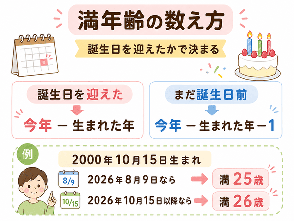 満年齢の数え方と誕生日前後の計算方法