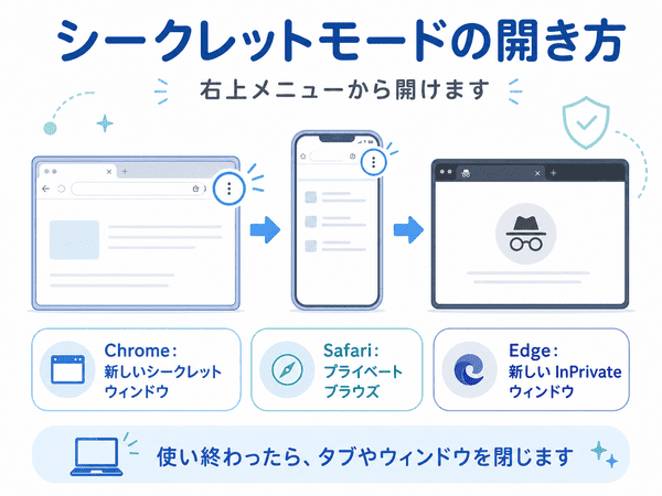 パソコンやスマートフォンでシークレットモードを開く方法を示す図