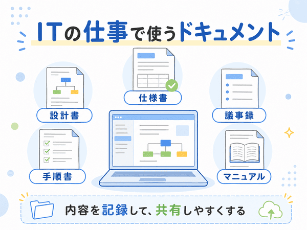 ITの仕事で使う仕様書、設計書、手順書、議事録、マニュアルを示す図