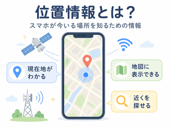 位置情報とはスマホが今いる場所を知るための情報であることを示した図解