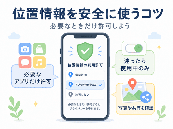 位置情報は必要なアプリだけに許可し、写真や共有設定を確認することを示した図解