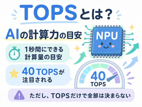 TOPSがNPUのAI処理性能を示す目安であることを説明した図
