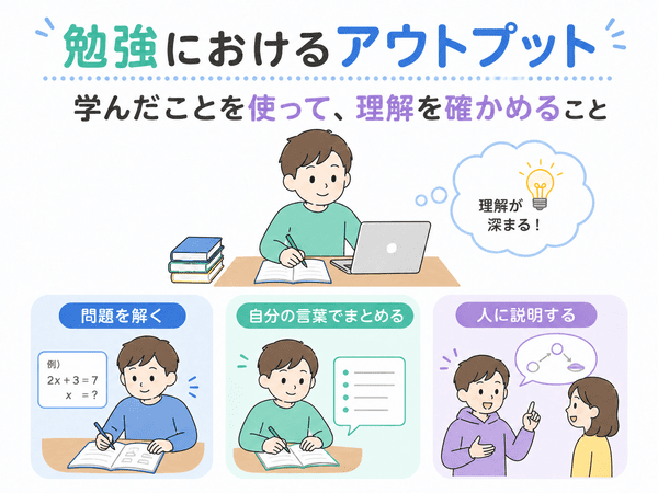 勉強におけるアウトプットの例として、問題を解く・自分の言葉でまとめる・人に説明する方法を示した図