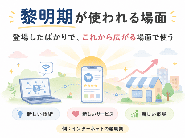 黎明期が新しい技術・サービス・市場に使われることを示す図