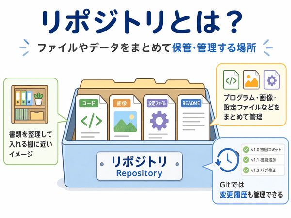 リポジトリがファイルやデータをまとめて保管・管理する場所であることを示した図
