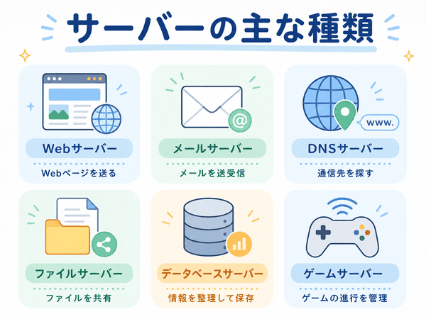 サーバーの主な種類を初心者向けにまとめた図解
