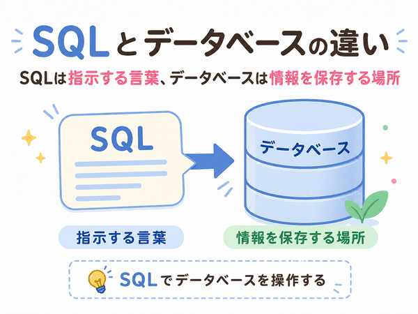SQLはデータベースに指示する言語でデータベースは情報を保存する仕組み