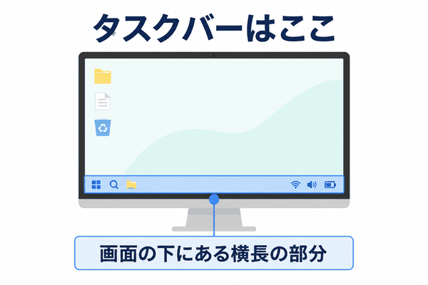 Windowsパソコンの画面下にあるタスクバーの場所を示す図