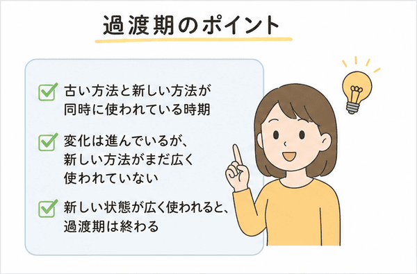 過渡期のポイントとして、古い方法と新しい方法が同時に使われる状態をまとめた図