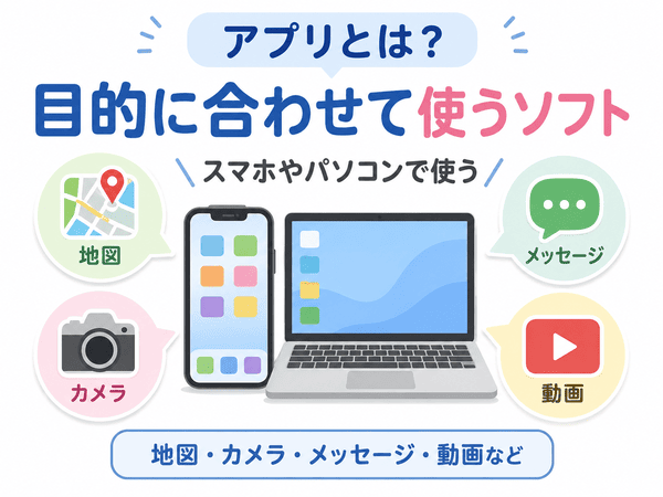 アプリとは、スマホやパソコンで目的に合わせて使うソフトであることを説明した図