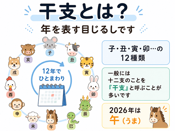 干支とは何かをやさしく説明した図解