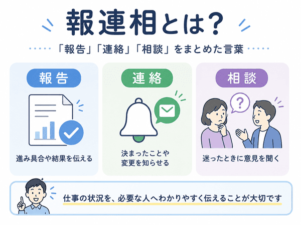 報連相とは何かを、報告・連絡・相談の3つでやさしく説明した図解