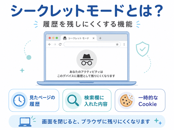 シークレットモードとは閲覧履歴などをブラウザに残しにくくする機能を示す図