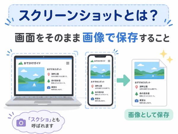 スクリーンショットとは画面を画像として保存することを示す図