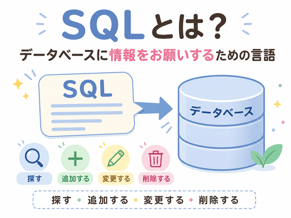 SQLとはデータベースの情報を探す・追加する・変更する・削除するための言語
