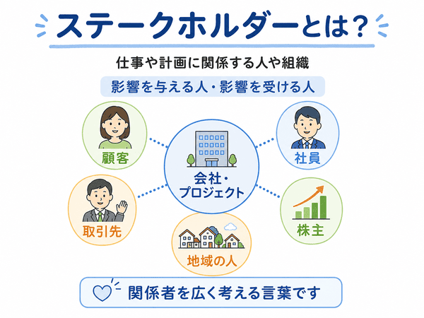 ステークホルダーとは会社やプロジェクトに影響を与える人や影響を受ける人を示した図