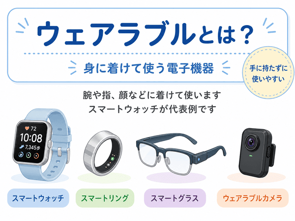 ウェアラブルとは?身に着けて使う電子機器を説明した図