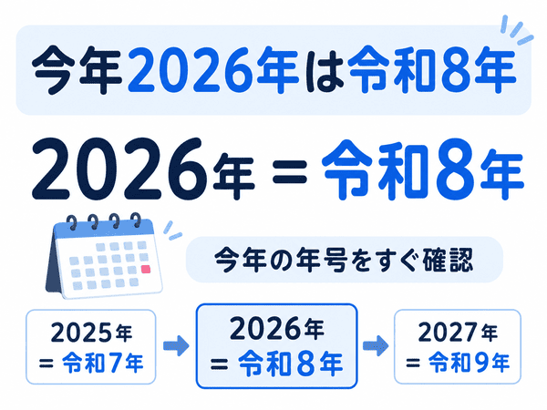 2026年は令和8年であることを示す図