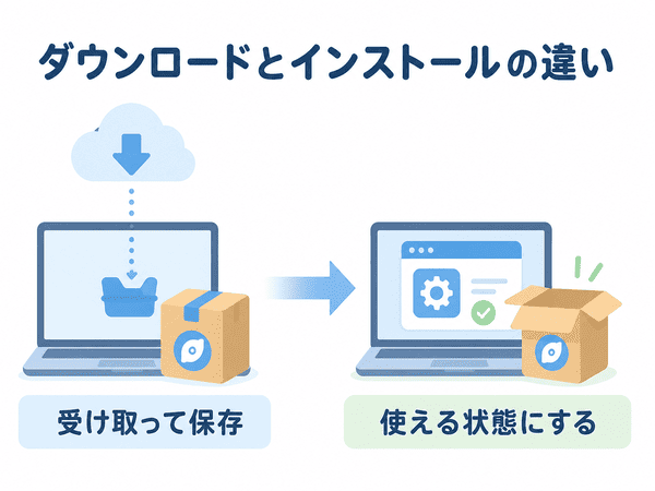 ダウンロードとインストールの意味と作業の違い