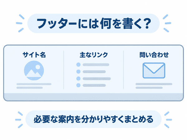フッターに置くサイト名・主なリンク・問い合わせの例