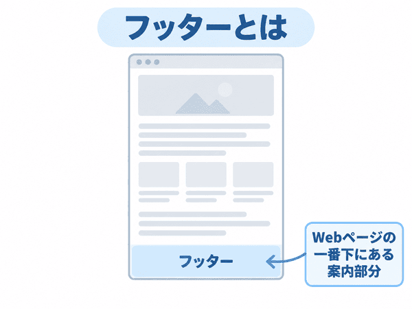 フッターとはWebページの一番下にある案内部分