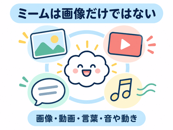 ミームには画像、動画、言葉、音や動きがあることを示す図