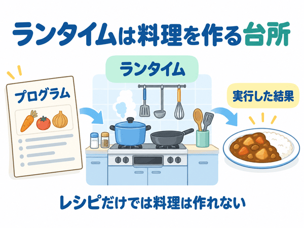 ランタイムを料理に必要な台所に例えた図