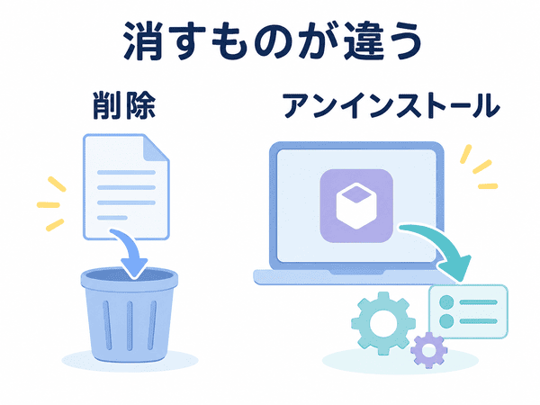 ファイルの削除とアプリのアンインストールの違い